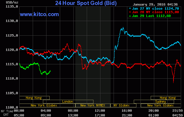 Giá vàng ngày 29/1: Nghỉ Tết sớm, chờ Valentine! ảnh 2