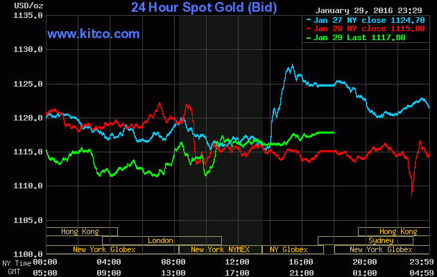 Giá vàng ngày 30/1: Tháng 1 ngọt ngào! ảnh 1