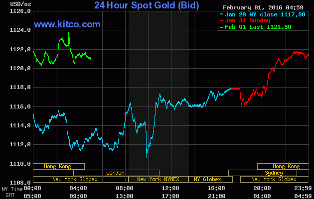 Giá vàng ngày 1/2: Tự thân vươn lên! ảnh 1