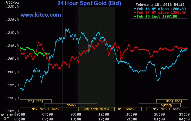 Giá vàng ngày 18/2: Giá vàng trong nước tiếp tục giảm ảnh 1