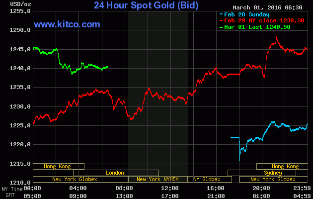 Giá vàng ngày 1/3: Duy trì đà tăng ảnh 1