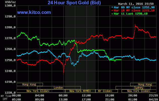 Giá vàng tuần mới: Hồi hộp chờ Fed  ảnh 1