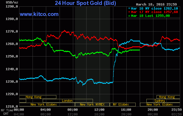 Giá vàng tuần mới: Tiếp tục tăng nhẹ ảnh 1