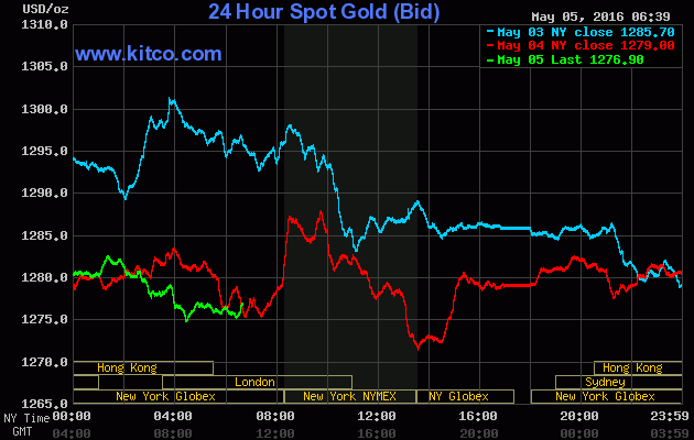 Giá vàng ngày 5/5: Đợi trợ lực tích cực ảnh 1