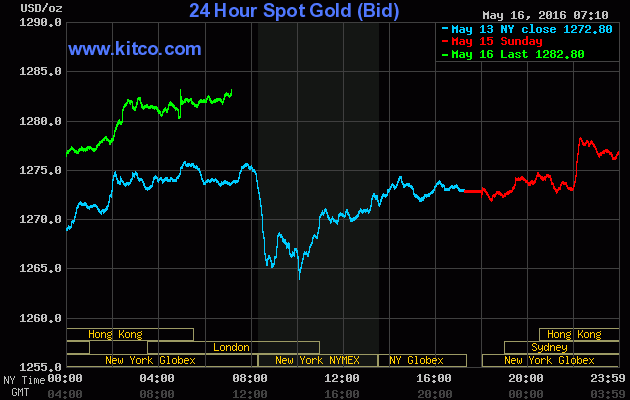 Giá vàng ngày 16/5: Chứng tỏ sức hấp dẫn ảnh 1