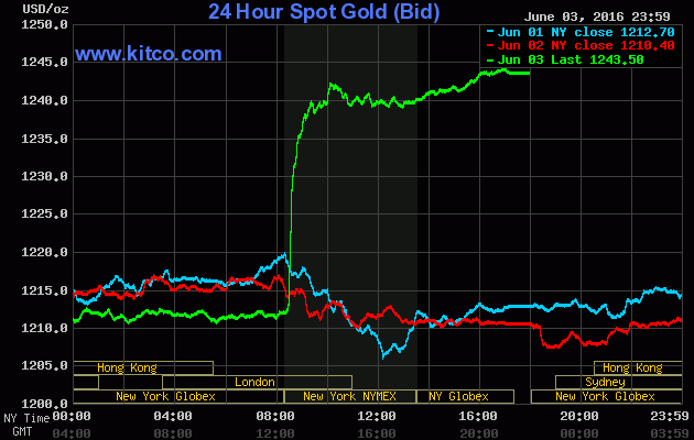 Giá vàng tuần mới: Động lực vững vàng ảnh 1
