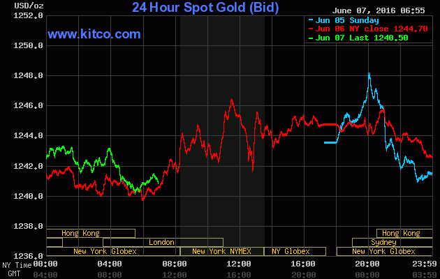 Ngày 7/6, tỷ giá USD và giá vàng giảm đồng loạt ảnh 1