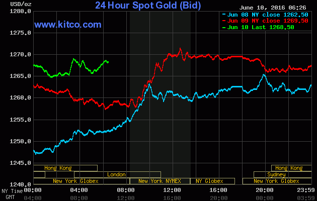 Giá vàng ngày 10/6: Giá vàng SJC tăng mạnh, vượt ngưỡng 34 triệu đồng/lượng ảnh 1