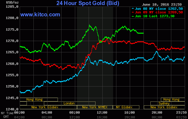 Giá vàng tuần mới: Đà tăng dự báo sẽ tiếp tục ảnh 1
