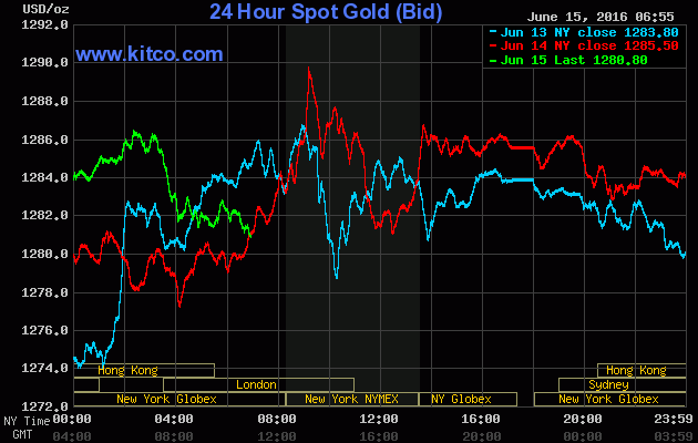 Giá vàng ngày 15/6: Đợi tin quyết định ảnh 1