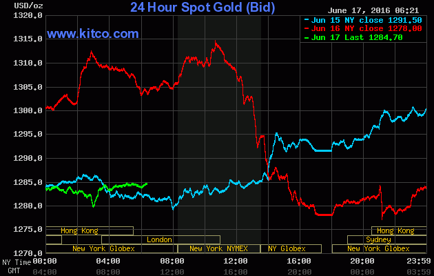 Giá vàng ngày 17/6: Vàng SJC mất gần nửa triệu đồng/lượng ảnh 1
