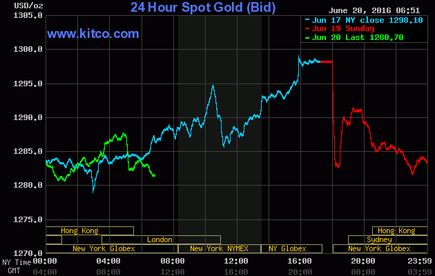 Giá vàng ngày 20/6: Bất ngờ lao dốc ảnh 1