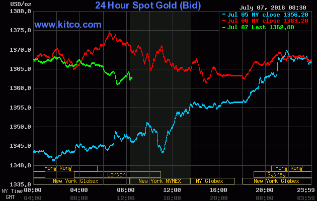 Giá vàng ngày 7/7: Vàng SJC giảm mạnh hơn 2 triệu đồng/lượng ảnh 1
