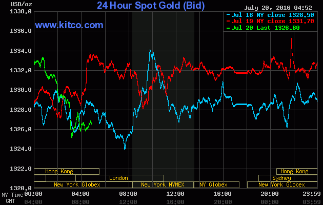 Giá vàng ngày 20/7: Nhường bước trước USD ảnh 1