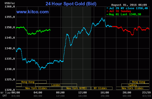 Giá vàng ngày 1/8: Lặng sóng ảnh 1