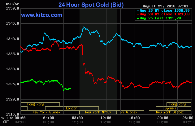 Giá vàng ngày 25/8: Ổn định sau ngày lao dốc ảnh 1