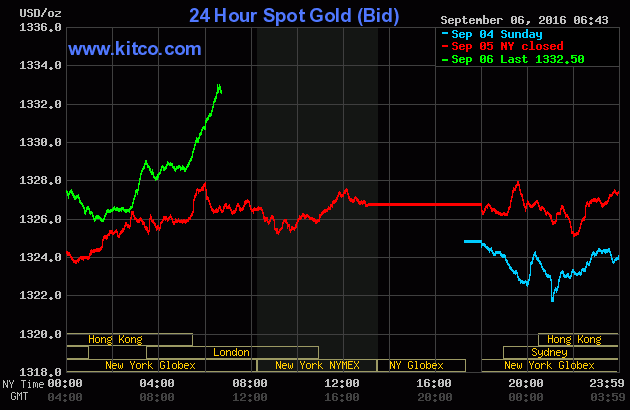 Giá vàng ngày 6/9: Biến động hẹp vì thị trường Mỹ nghỉ lễ ảnh 1