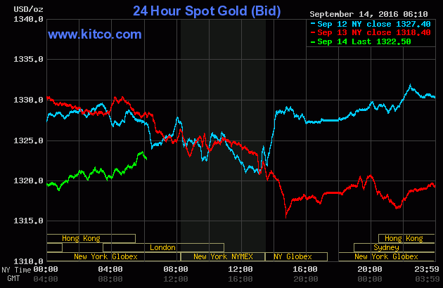 Giá vàng ngày 14/9: Chìm theo giá dầu ảnh 1