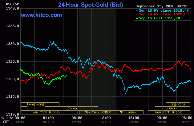 Giá vàng ngày 15/9: giao dịch trầm lắng ảnh 1