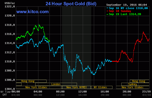 Giá vàng ngày 19/9: Tăng nhẹ trước cuộc họp của Fed ảnh 1