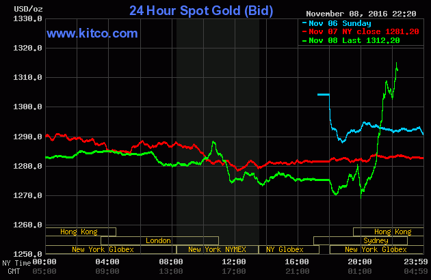 Ông Donald Trump trở thành Tổng thống thứ 45 của Mỹ ảnh 26
