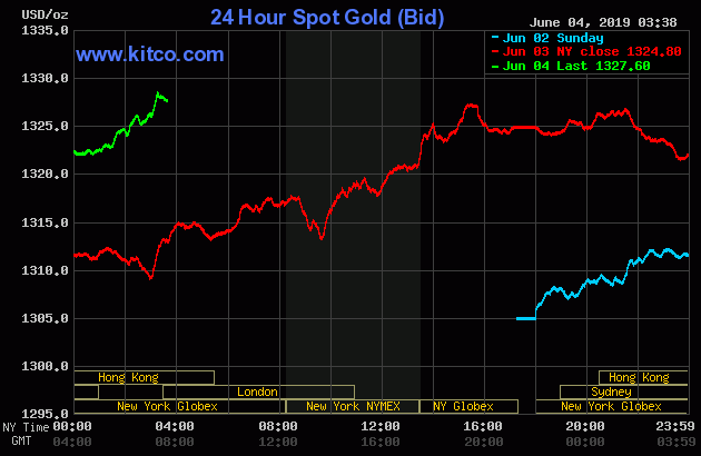 Vàng quay trở lại cuộc chơi ảnh 1