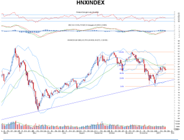 Góc nhìn kỹ thuật phiên 22/1: Hướng đến các vùng hỗ trợ thấp ảnh 1