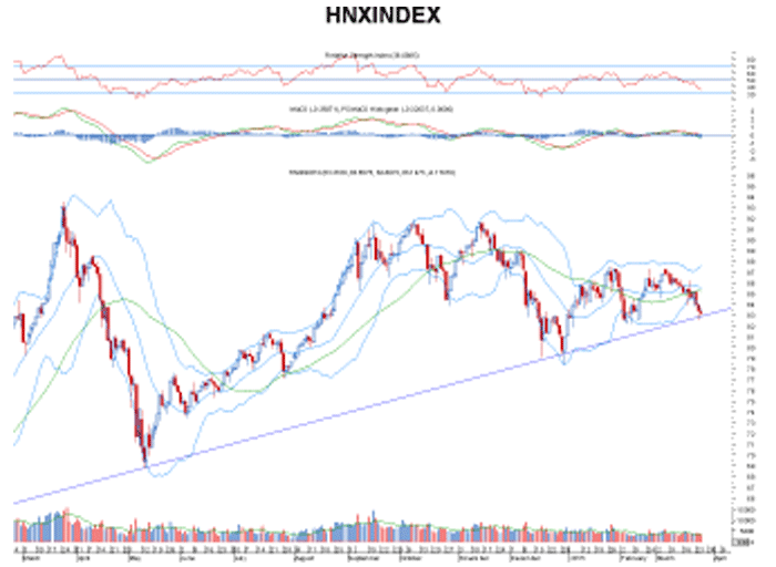 Góc nhìn kỹ thuật phiên 26/3: Xu thế giảm giá vẫn đang tiếp diễn ảnh 1