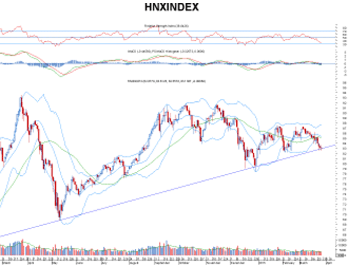 Góc nhìn kỹ thuật phiên 27/3: Tín hiệu hồi phục ảnh 1