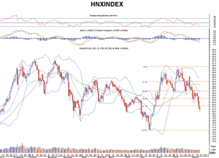Góc nhìn kỹ thuật phiên 17/8: Sẽ có thêm nhịp giảm ảnh 1