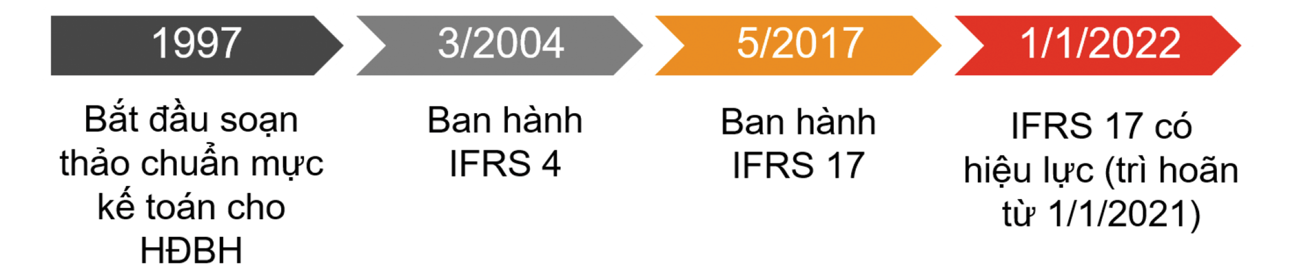IFRS 17: Tranh cãi chưa có hồi kết ảnh 1