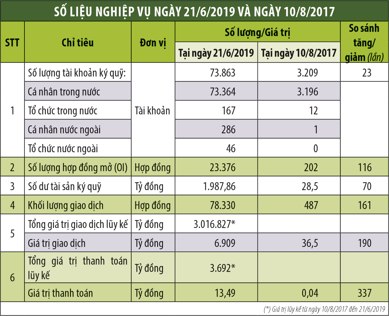 Sản phẩm phái sinh thứ hai: Sẵn sàng ngày khai mở  ảnh 1