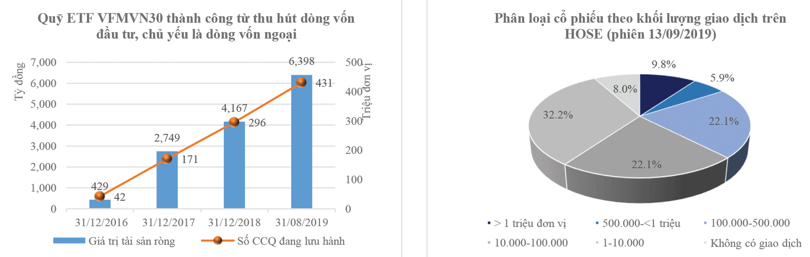 Thêm quỹ đầu tư cổ phiếu, dòng tiền sẽ ngày càng lệch? ảnh 1