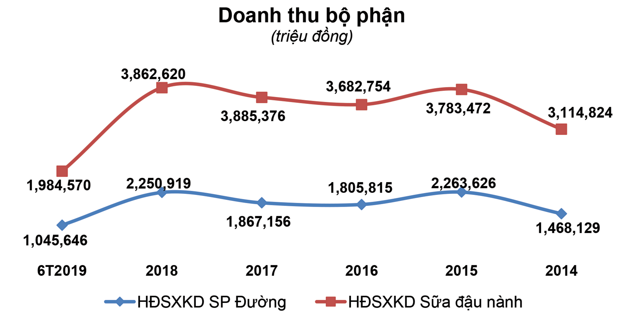 Đường Quảng Ngãi (QNS): Nhiều bài toán “đau đầu” ảnh 2