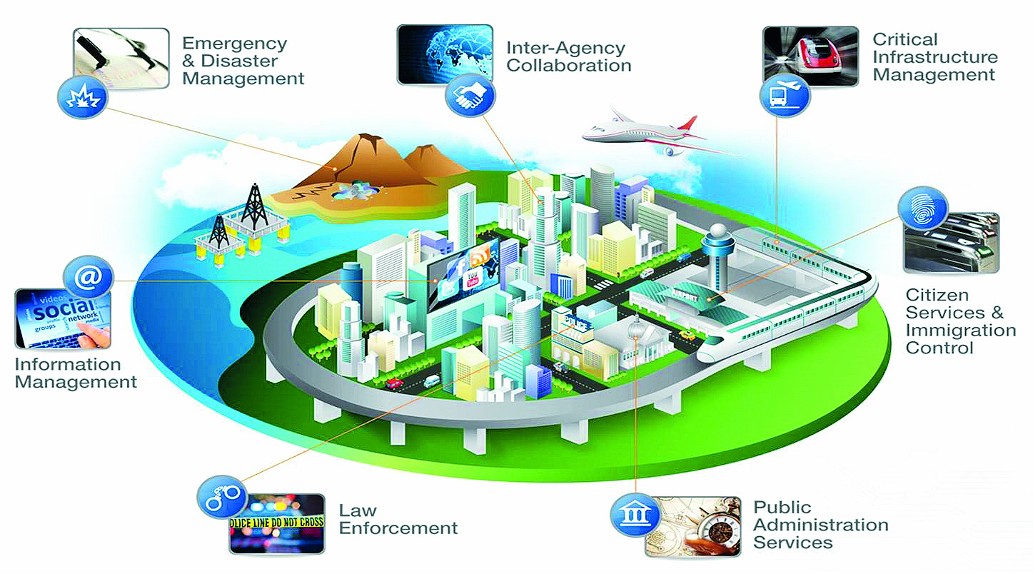 Mô hình thành phố thông minh của Hà Nội sẽ có những thành phần cơ bản nào