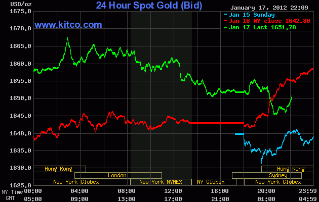 Vàng và USD bất ngờ giảm giá ảnh 1