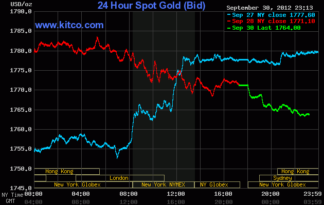 Vàng trong nước đắt hơn vàng thê giới 3 triệu đồng/lượng ảnh 1