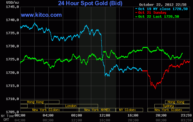 Giá vàng trong nước phục hồi lên 46,4 triệu đồng/lượng ảnh 1 Giá vàng trong nước phục hồi lên 46,4 triệu đồng/lượng ảnh 1