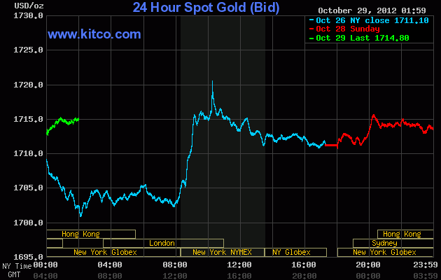 Vàng trong nước đầu tuần biến động mạnh ảnh 1 Vàng trong nước đầu tuần biến động mạnh ảnh 1