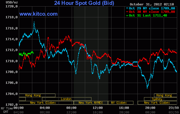 Vàng trong nước bất ngờ giảm mạnh ảnh 1 Vàng trong nước bất ngờ giảm mạnh ảnh 1