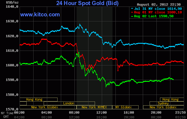 Giá vàng trong nước cao hơn giá vàng thế giới gần 2 triệu đồng/lượng ảnh 1
