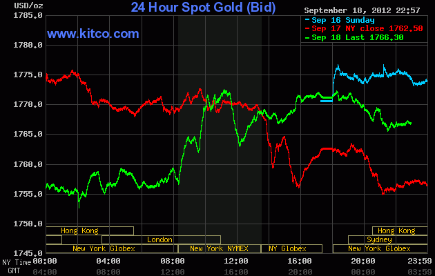 Vàng quay đầu tăng sát 47 triệu đồng/lượng ảnh 1 Vàng quay đầu tăng sát 47 triệu đồng/lượng ảnh 1