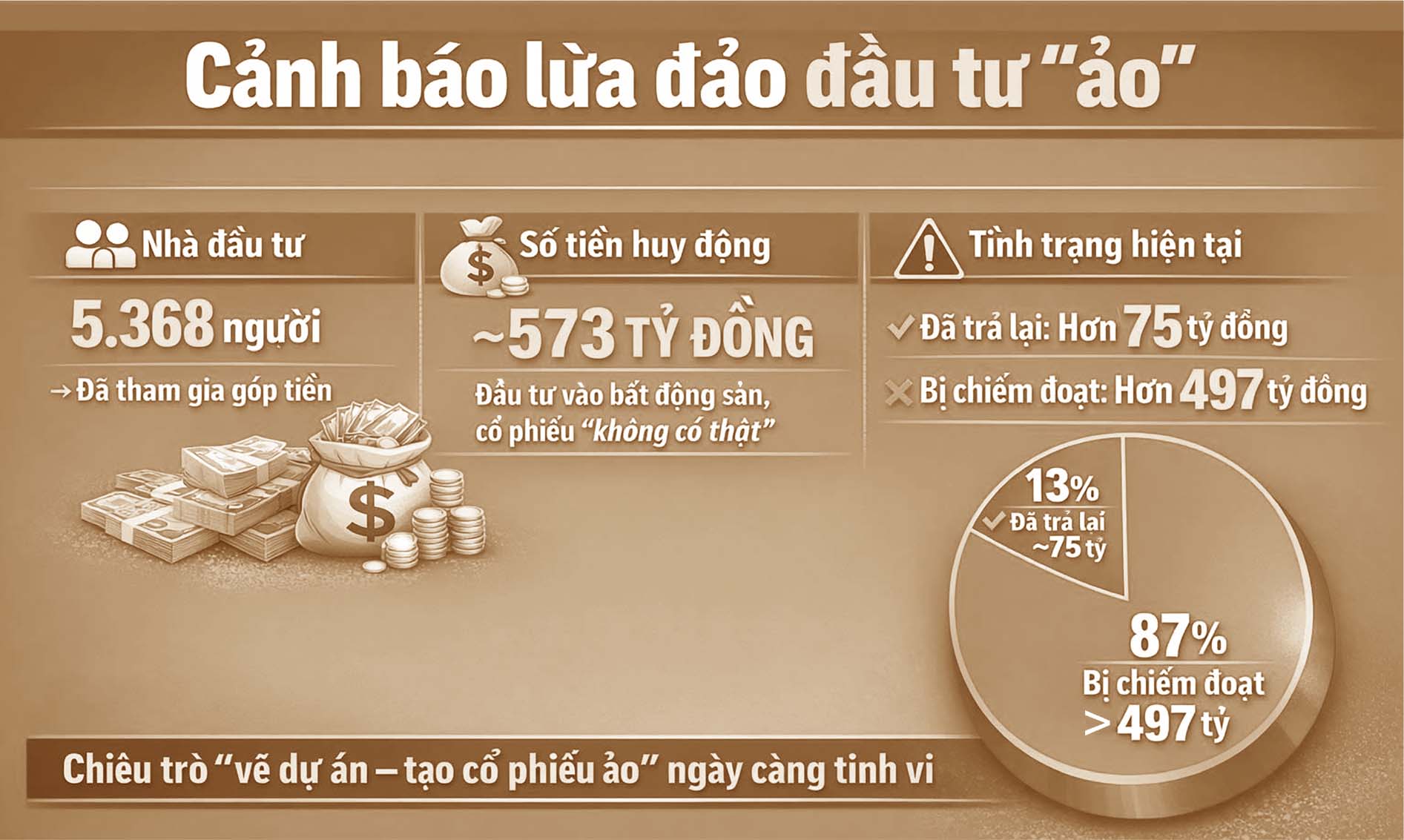 Hàng ngàn nhà đầu tư “sập bẫy” đa cấp Bankland