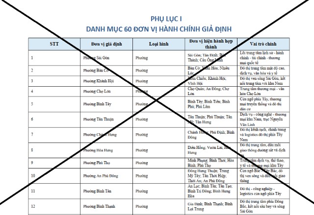 Cảnh báo phụ lục giả mạo phương án sắp xếp đơn vị hành chính cấp xã TP.HCM
