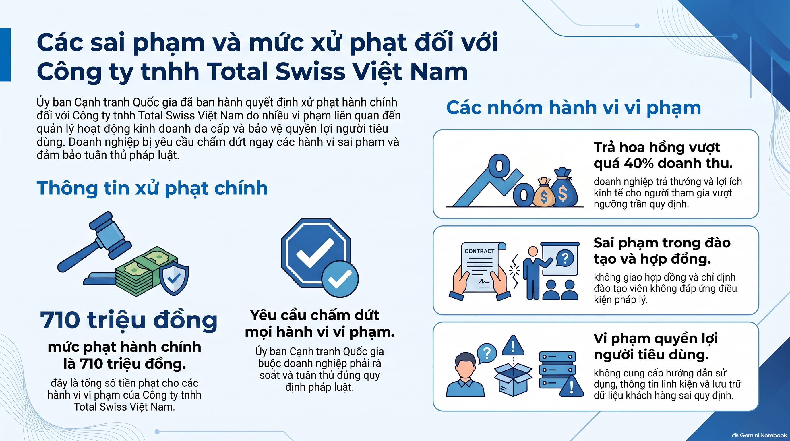 Ủy ban cạnh tranh Quốc gia xử phạt Công ty TNHH Total Swiss Việt Nam