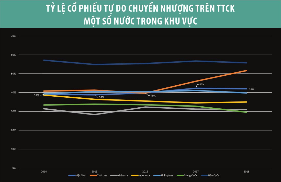 Thị trường chứng khoán trên từng cây số ảnh 5