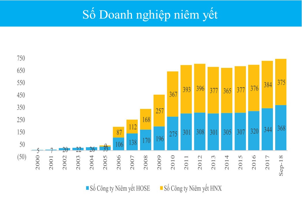 Ngắm thị trường chứng khoán qua các con số ảnh 3