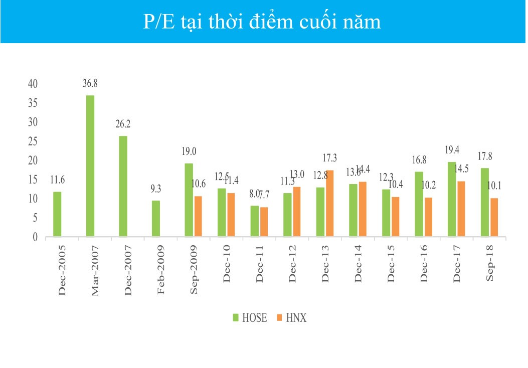 Ngắm thị trường chứng khoán qua các con số ảnh 5