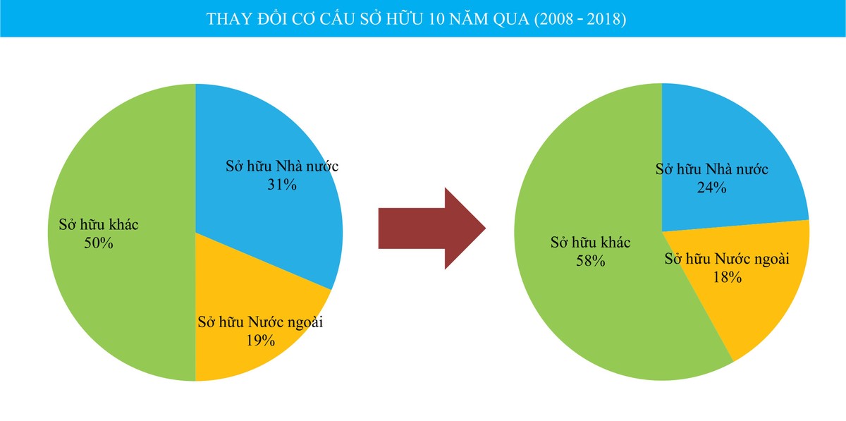 Ngắm thị trường chứng khoán qua các con số ảnh 7