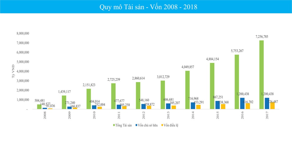 Ngắm thị trường chứng khoán qua các con số ảnh 8
